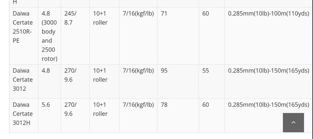 Daiwa 13 certate 2510 R PE + tambur rezerva !