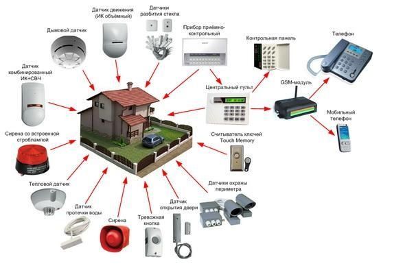 Установка систем Видеонаблюдения, домофона,пожароохранной сигнализации