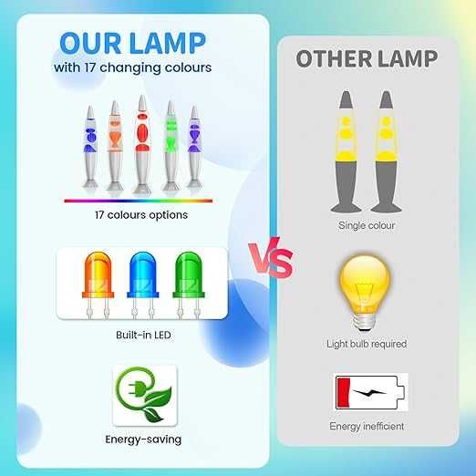 Lampă Lava de 13,5 inch, lampă retro Art Deco cu 17 culori RGB