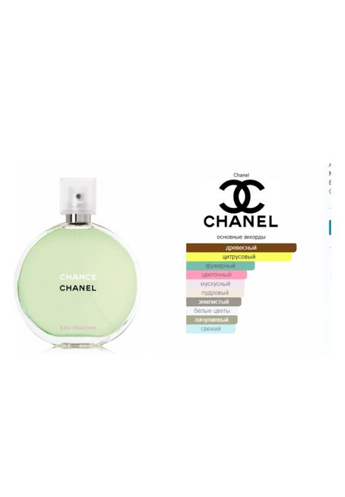 Парфюм CHANEL люкс