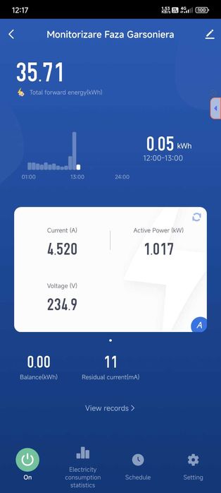 Tablou Electric Smart, Wifi, Bidirectional masoara consum si injectie