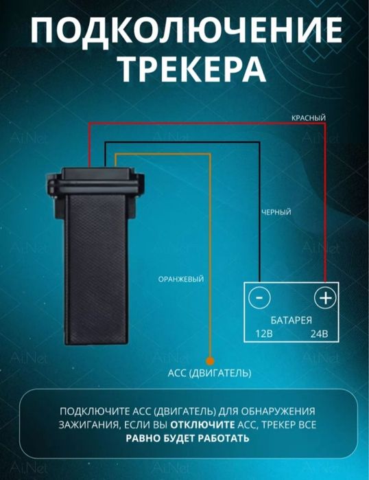 Автомобильные GPS трекер