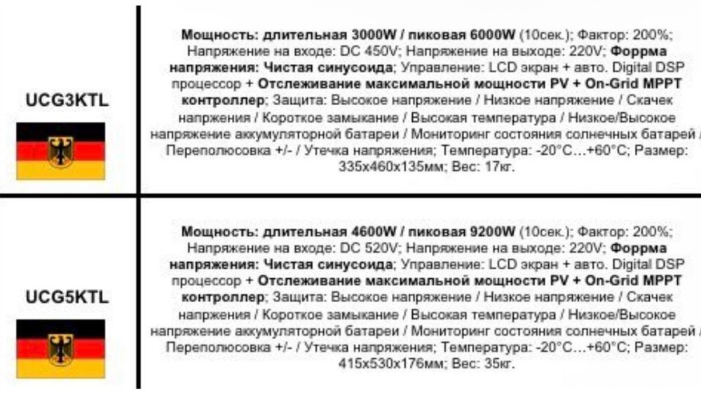 Преоброзователь напряжения Инвертор