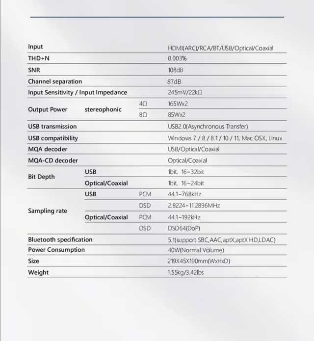 DAC SMSL RAW-HA1 Amplificator