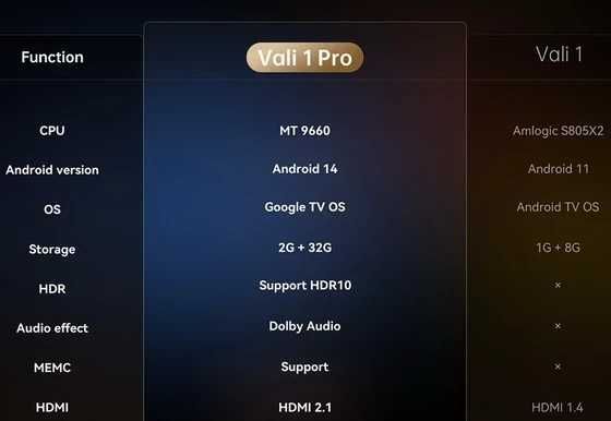 TV Projector wanbo Vali
