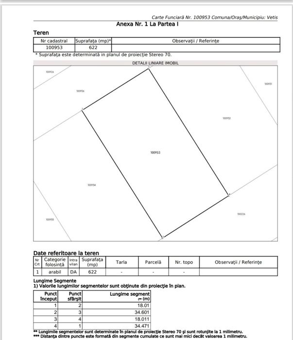 Teren intravilan,  Zona Vetis