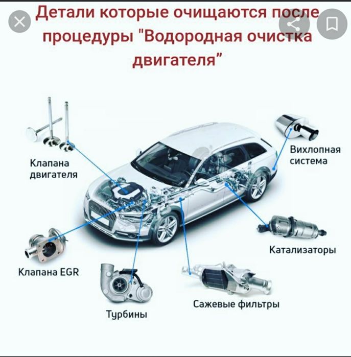 СТО на КСК (Автоклимат)