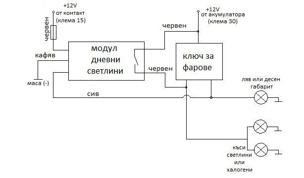 Автоматични дневни светлини Drl