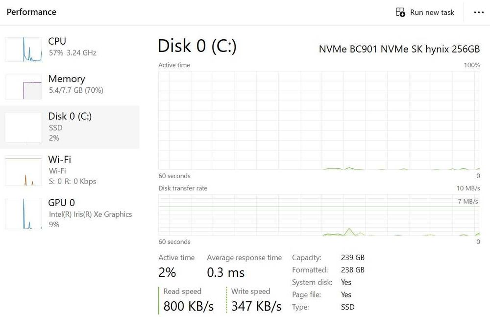 Бизнес лаптоп Dell Latitude 3420 с i5-1135G7 и 14'' FHD 256 GB SSD 8GB