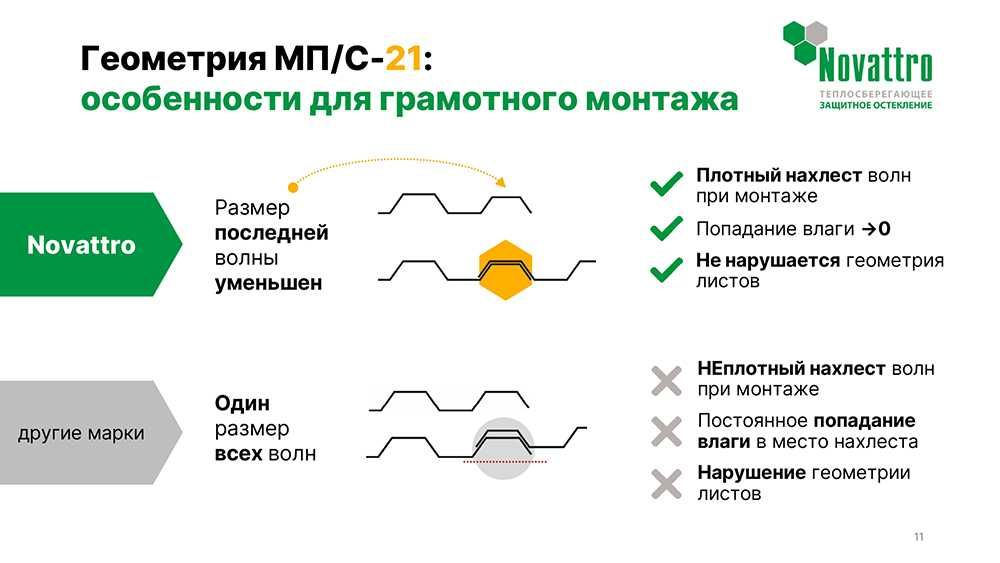 Профилированный поликарбонат  Трапеция