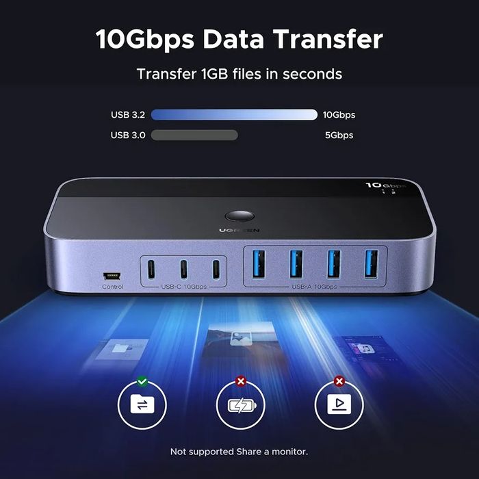 2-In 7-Out USB A switch: UGREEN USB Switcher allows 2 computers to share up to 7 USB devices (4×USB-A + 3×USB-C)