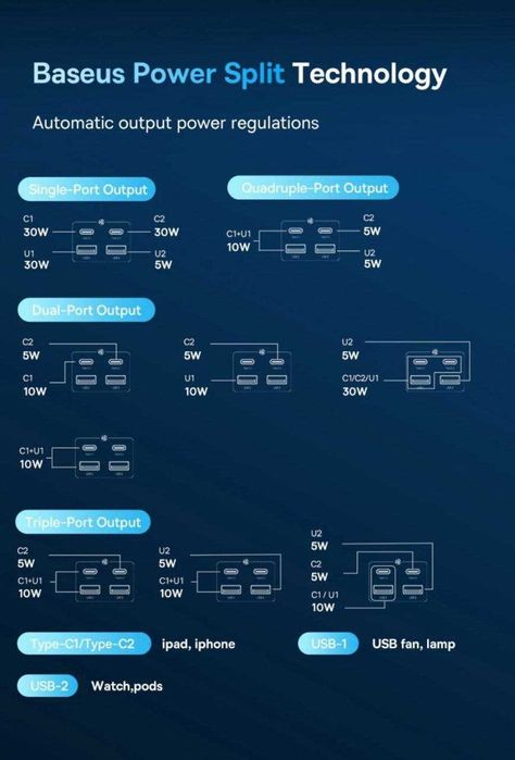 Baseus 35w Gan5 Pro с цифровым дисплеем и кнопкой и розеткой