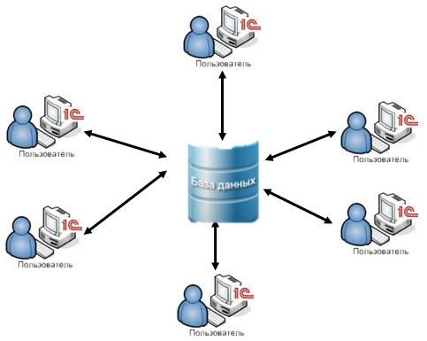 Настройка СЕТИ Для 1С, проводная и беспроводная Сетъ