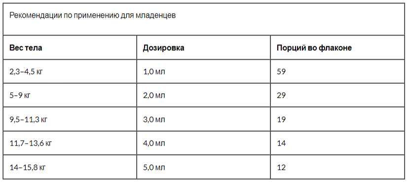 DHA ДГК для детей, омега-3 с витамином D3, 1050 мг, 59 мл