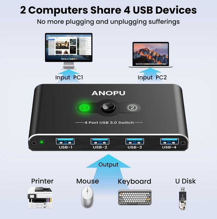 USB превключвател KVM алуминиев USB3.0 2 компютъра споделящи 4 USB