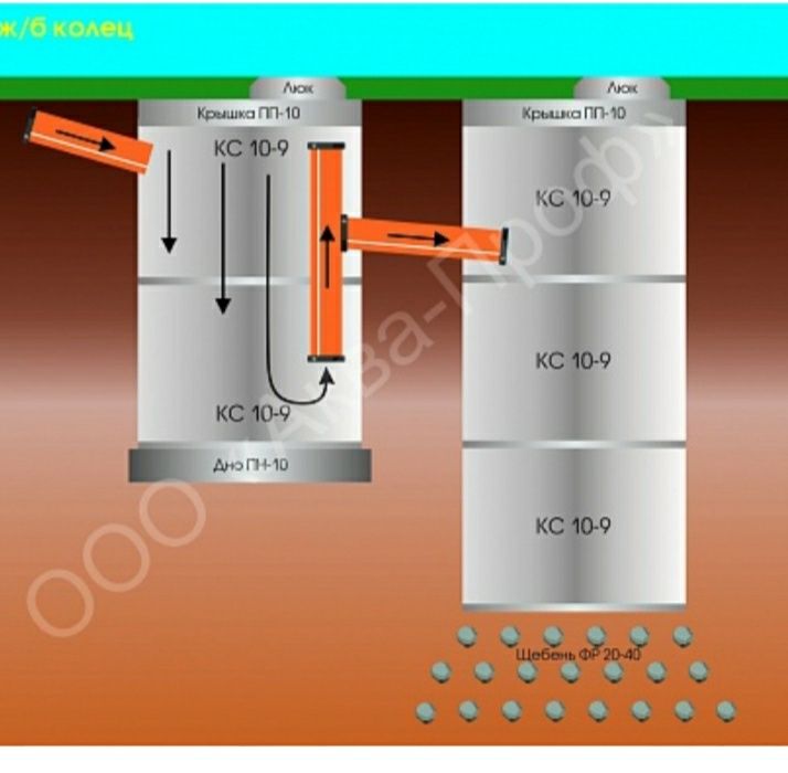 Септик под ключ. Быстро и качественно.