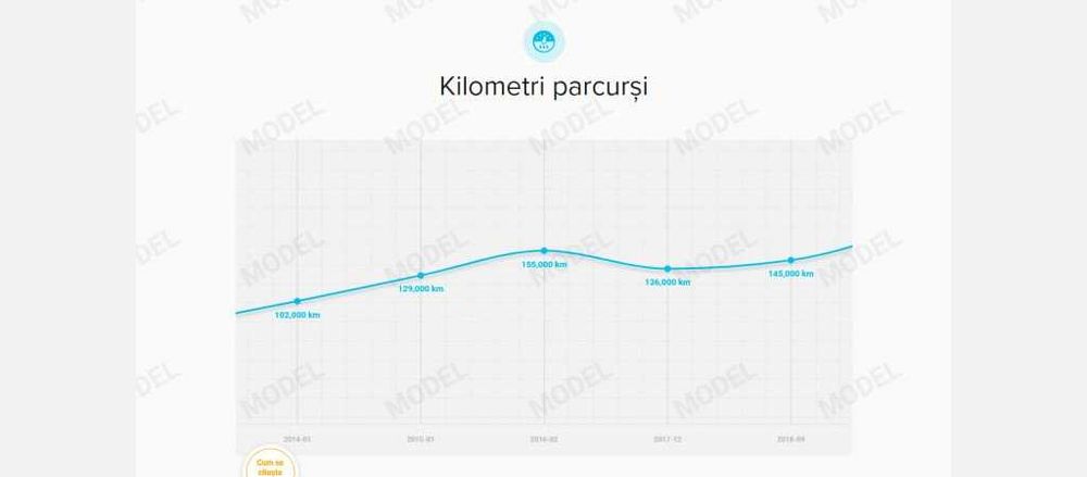 CarVertical la Pret Accesibil Verificare Serie Sasiu VIN Istoric Auto