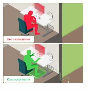 Килимче/постелка за заземяване Dr. Nature Total Health/НОВО + ГАРАНЦИЯ