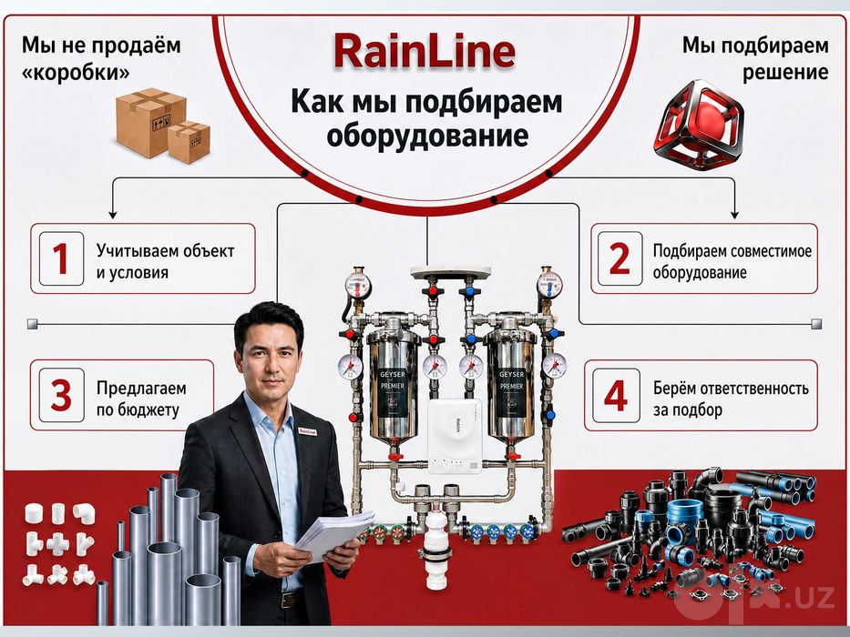 Презентация на заказ. Презентации для бизнеса Prezentatsiya tayyorlash