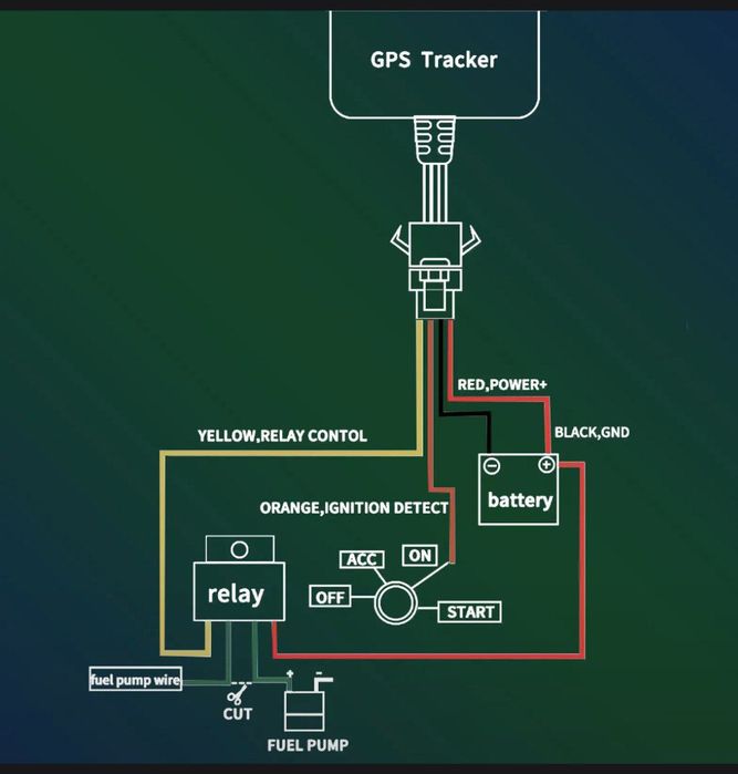 4 g сим картали gps tracker st-906L