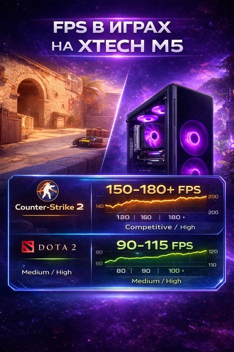 Игровой ПК для Full HD | Xeon E5-2667 v4 • GTX 1660 Super • NVMe | $45