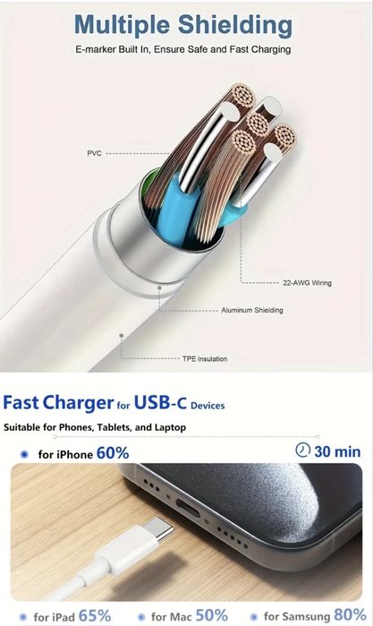 Кабели за бързо зареждане USB-C към USB-C 6A с максимална съвместимост
