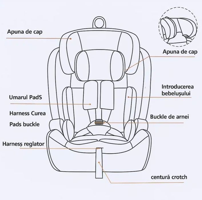 Scaun auto copii KIDOO, i-Size ISOFIX 76–150 cm