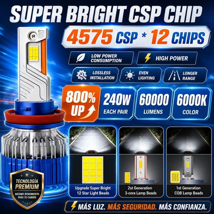Set Becuri LED Auto Premium 240W 60000LM 6000K Chip CSP 4575
