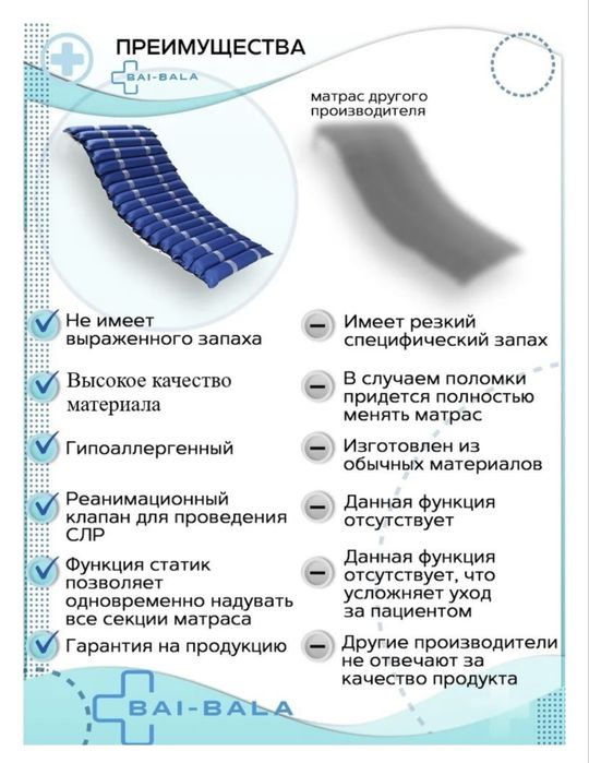 Матрас противопролежневый