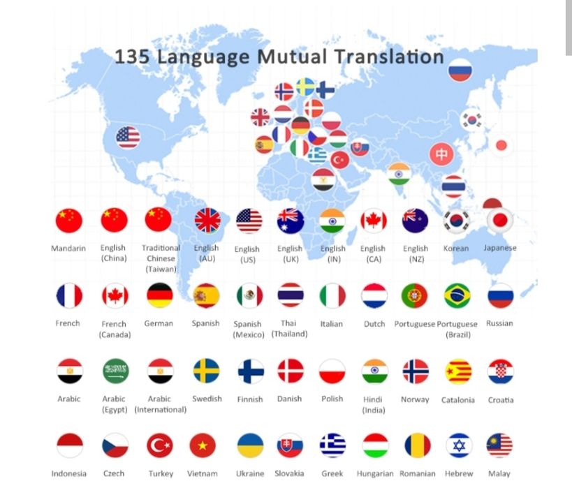 Прототивный переводчик