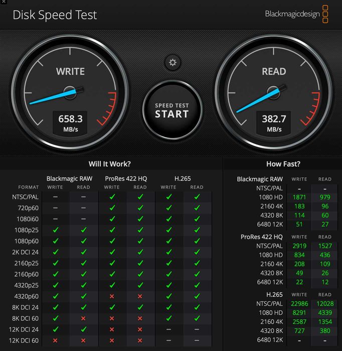 SSD Extern Sandisk Extreme 2TB