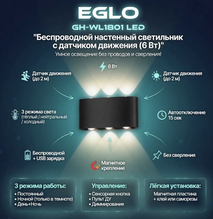 Продам Бра настенные