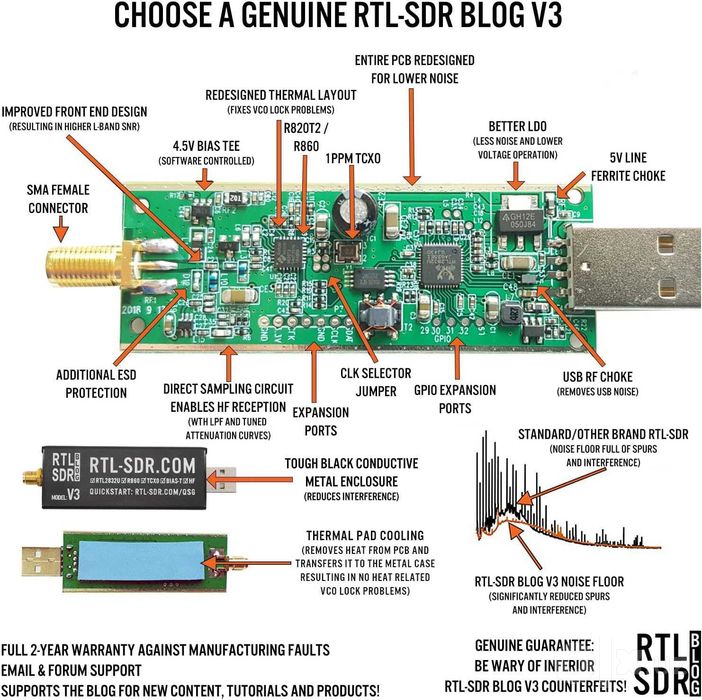 RTL-SDR Blog V3 радиоприёмник