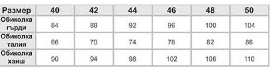 Рокля за бременни и кърмещи