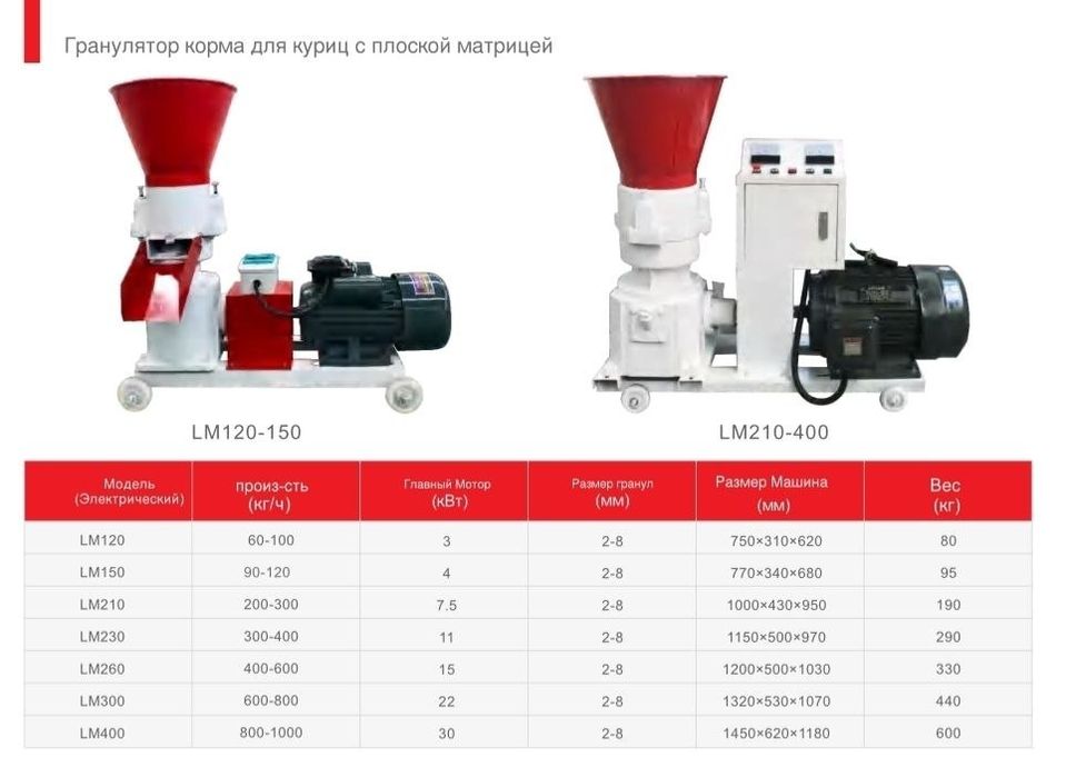 Granulator 380 volt