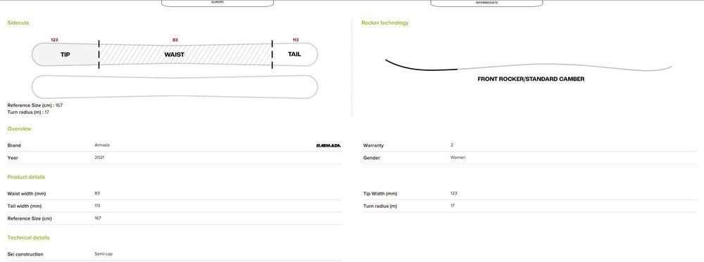 Armada VICTA 83 2021