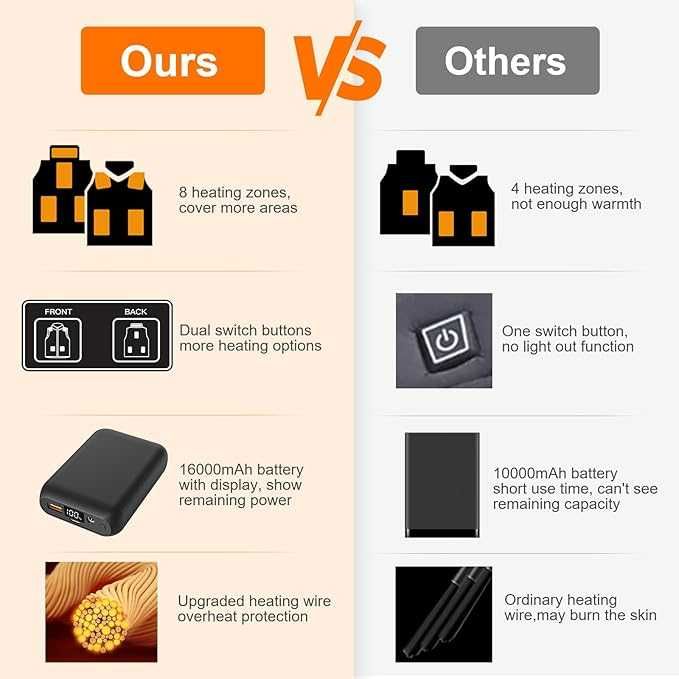 Vesta Incalzita Sevdiea, Baterie 16000 mAh, 8 Zone de Incalzire, S