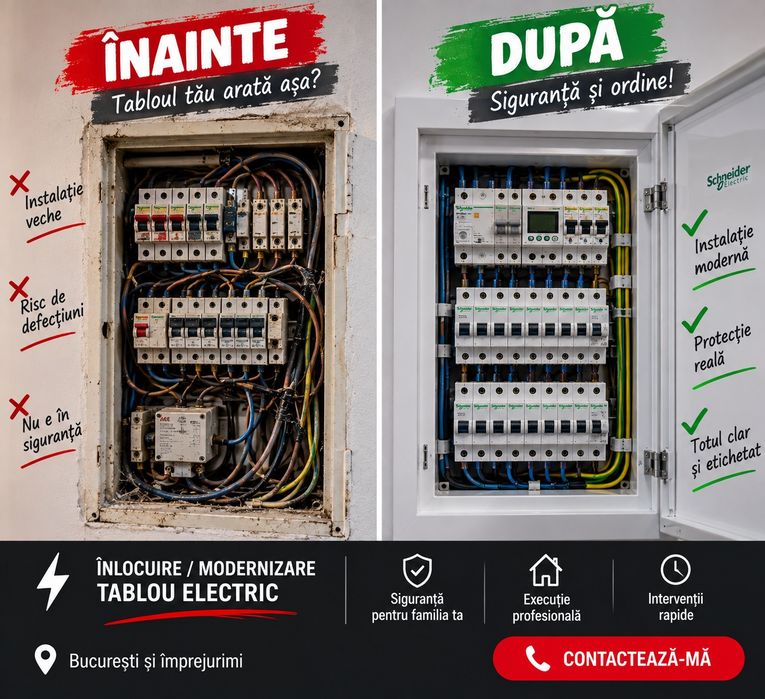 Înlocuire tablou electric București – Electrician calificat