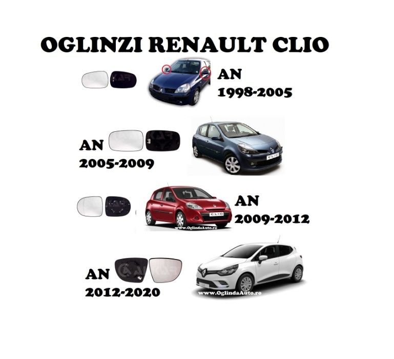 Oglinda RENAULT CLIO geam sticla oglinzi stanga dreapta 2 3 4 III IV