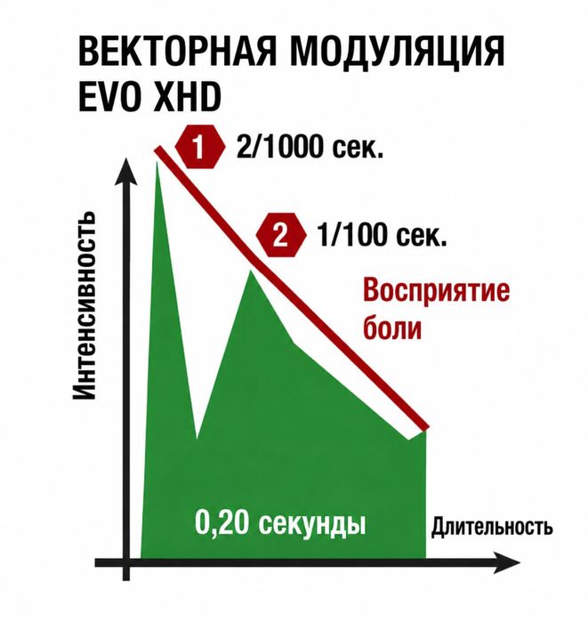 Evolution XHD, аппарат для электроэпиляции