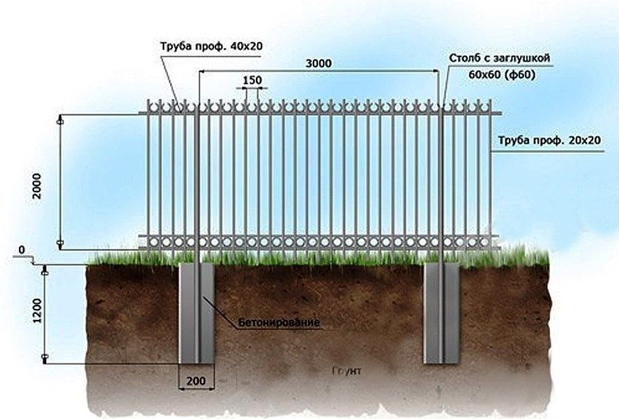Сварщик профессионал