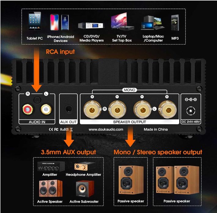 Douk Audio A100 TPA3255 Digital Power Amplifier Mono/Stereo Bass Audio Amp 300W