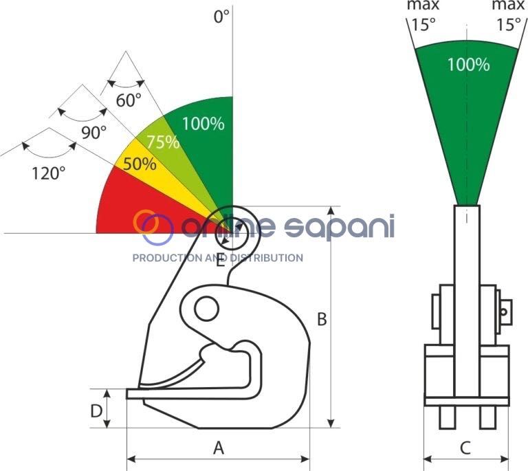 Лапи за ламарина, захват за ламарина, щипки за ламарина