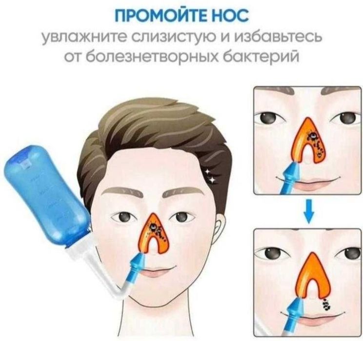 Ирригатор для носа