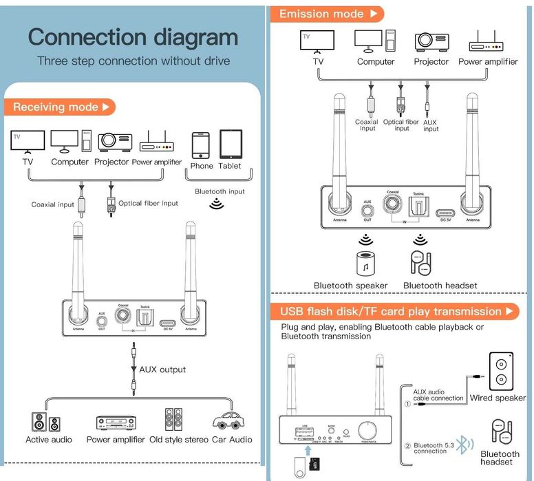 Беспроводной Bluetooth адаптер LY35.  6 в 1