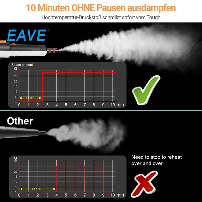 Aparat de curățat cu abur portabil de 1200 W!