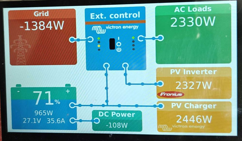 Invertor solar Victron EasySolar 24V 3000W MPPT 70A - all in one!