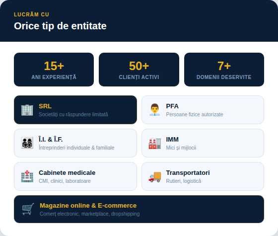 Servicii profesionale financiar contabile