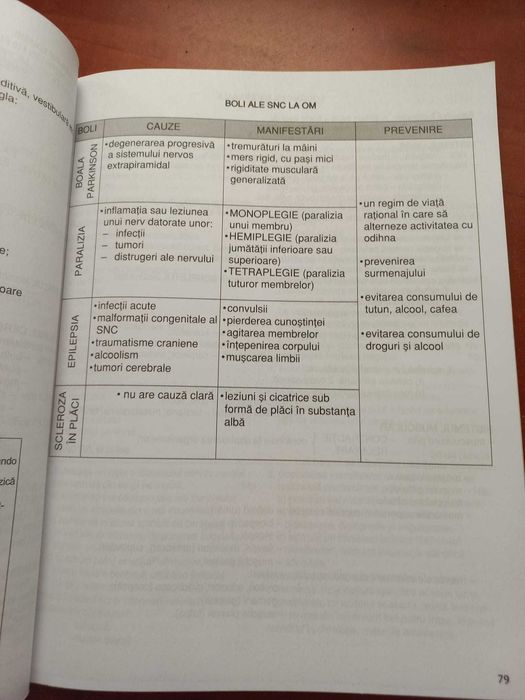 Culegere de BAC, biologie, materie 9-10, Niculina Badiu