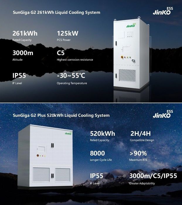 Quyosh panellari va inventorlarni urnatish.